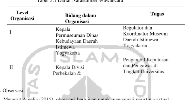 Tabel 3.1 Daftar Narasumber Wawancara 