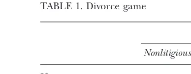 TABLE 1. Divorce game