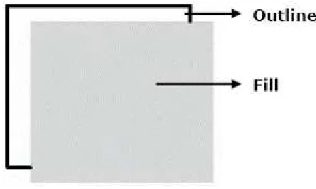 Gambar m. Fill & outline pada objek Flash MX