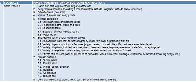 Table A1.2: Format for Inventory of Ecotourism Attractions