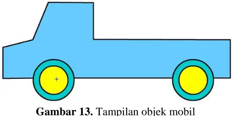 Gambar 10. Menggambar bodi mobil  