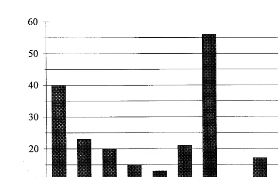 FIG.1. Relative error in litigant expectations.