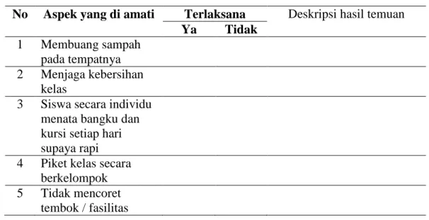 Tabel 1. Pedoman Observasi Karakter Peduli Lingkungan Kelas 