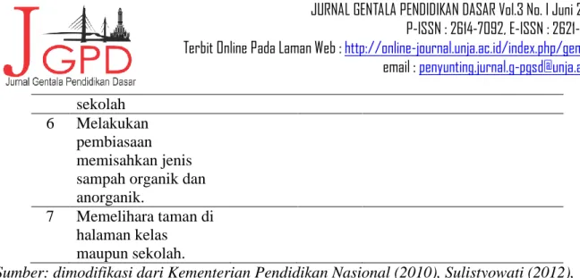 Tabel 2 Pedoman Wawancara 