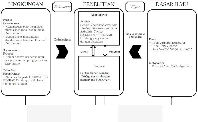 Gambar 1. PPDIOO Life-Cycle Approach 