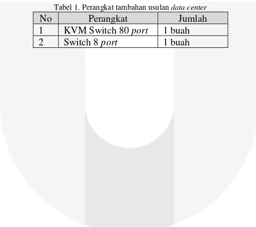 Gambar 4. Denah peletakan jalur data dan jalur listrik 