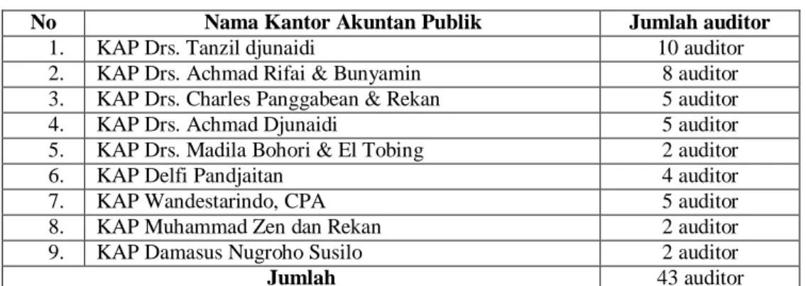 Tabel   1  Daftar Populasi 