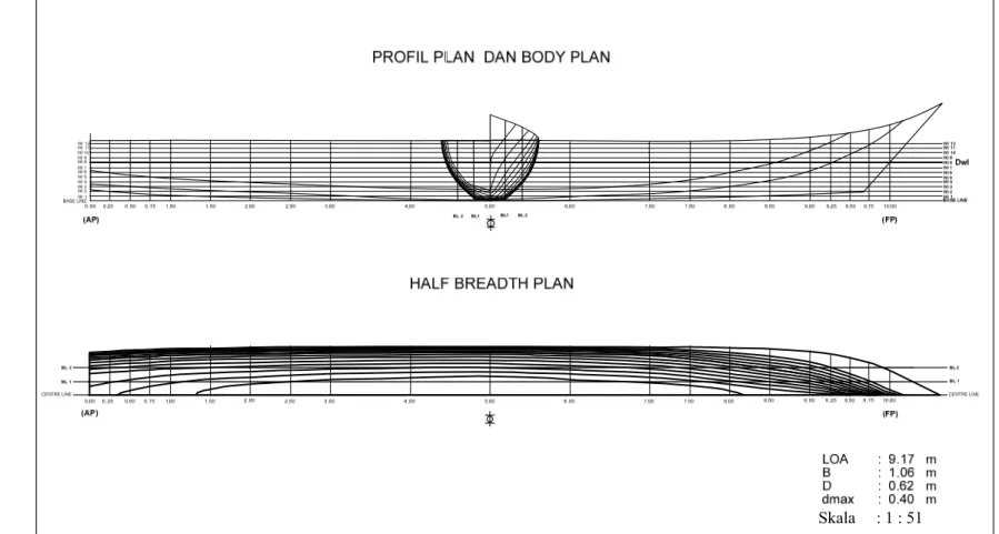 Gambar 7  Gambar rencana garis (lines plan) kapal pancing tonda tipe inboard. 
