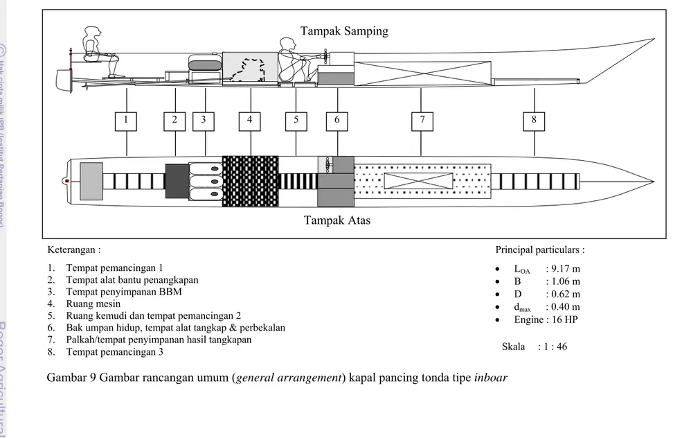 Gambar 9 Gambar rancangan umum (general arrangement) kapal pancing tonda tipe inboar