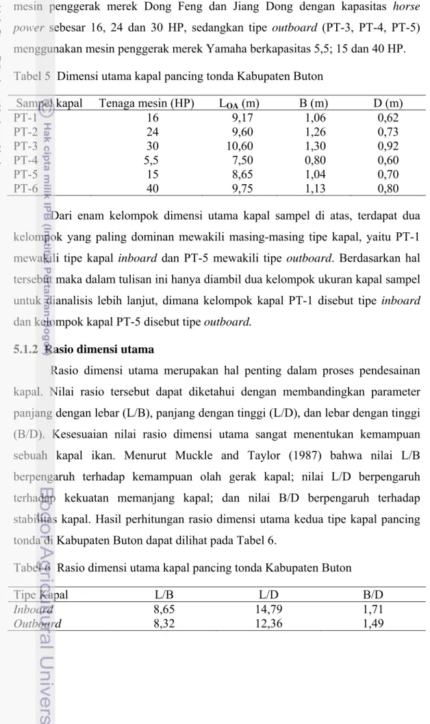 Tabel 5  Dimensi utama kapal pancing tonda Kabupaten Buton 