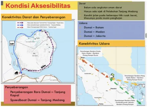 Gambar 4.2.  Keterbatasan Aksesibilitas ke Pulau Rupat Infrastruktur juga terkait dengan amenitas
