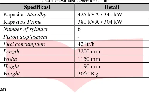 Tabel 4 Spesifikasi Generator Usulan 