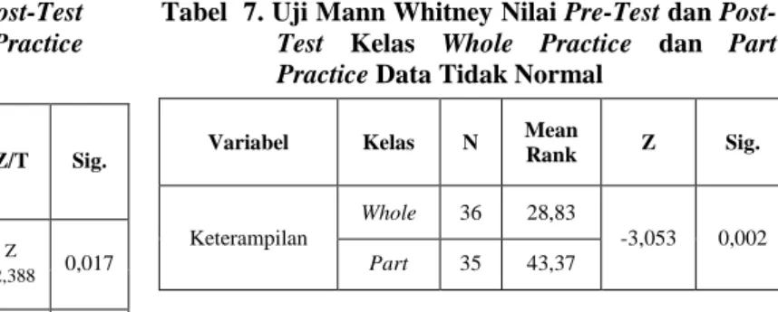 Tabel  6. Uji Beda Nilai Pre-Test dan Post-Test Kelas 