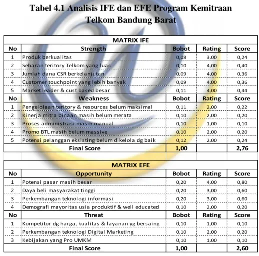 Tabel 4.1 Analisis IFE dan EFE Program Kemitraan   Telkom Bandung Barat 