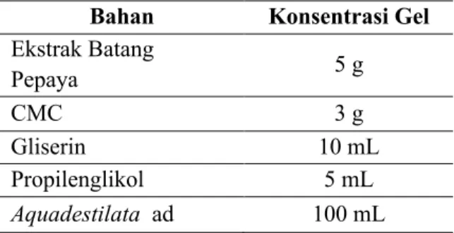 Tabel 1. Formulasi Sediaan Gel 