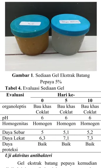 Tabel 3. Skrinning Fitokimia 