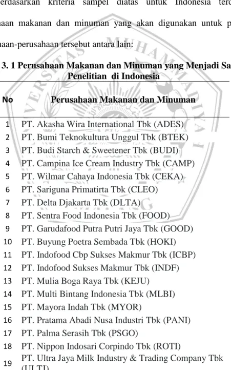 Tabel 3. 1 Perusahaan Makanan dan Minuman yang Menjadi Sampel  Penelitian  di Indonesia 