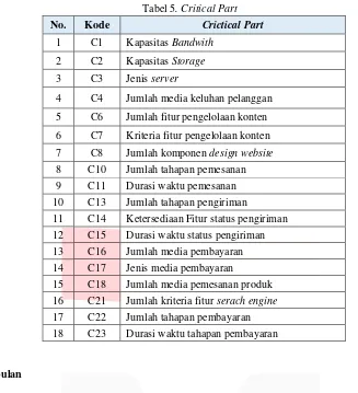 Tabel 5. Critical Part 