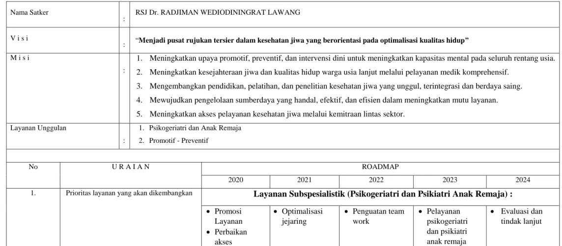 Tabel 14. Matriks Roadmap Pengembangan Layanan 