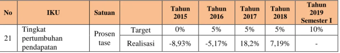 Tabel Penerimaan Tahun 2015-2019 