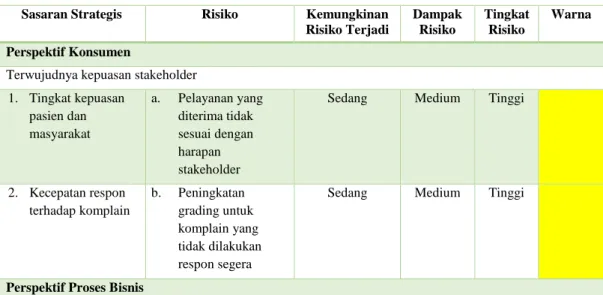 Tabel 8. Penilaian Tingkat Risiko 