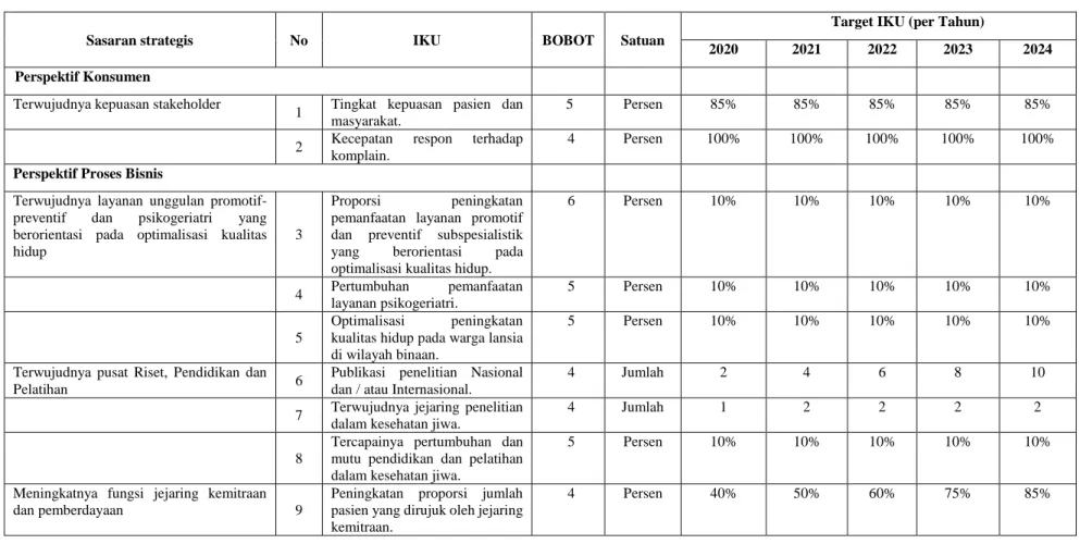 Tabel 12. Matriks IKU 