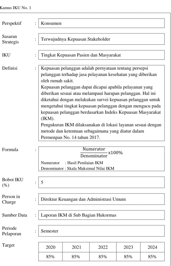Tabel 13. Kamus IKU