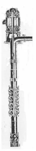 Gambar 2.7    Shaft Driven Pump 