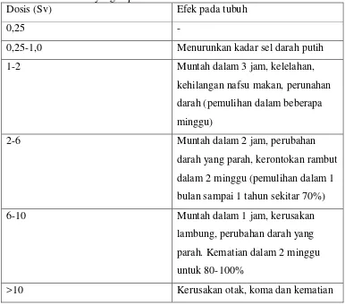 Tabel 1. Batasan dosis berdasarkan Ionising Radiation Regulation (IRR)19995 