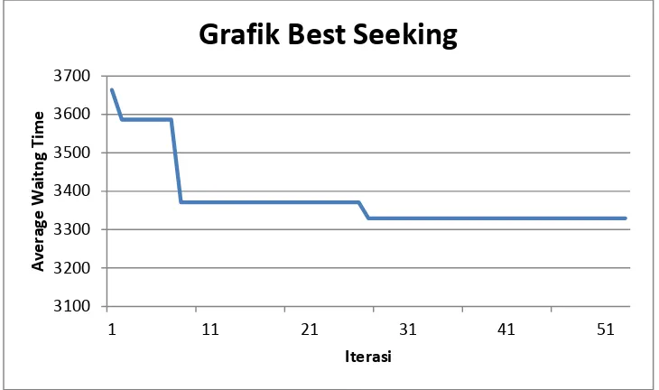 Grafik Best Seeking 