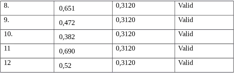 Tabel 4.8