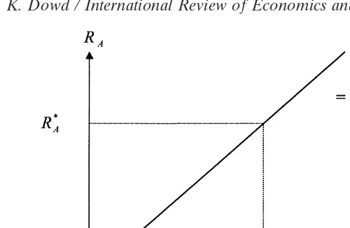 Fig. 2. Required return and the VaR elasticity.