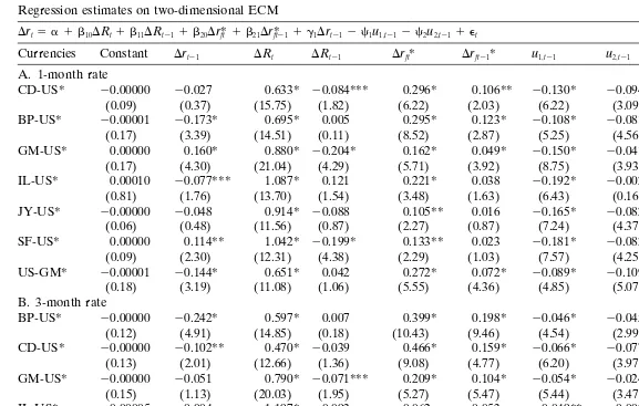 Table 7Regression estimates on two-dimensional ECM