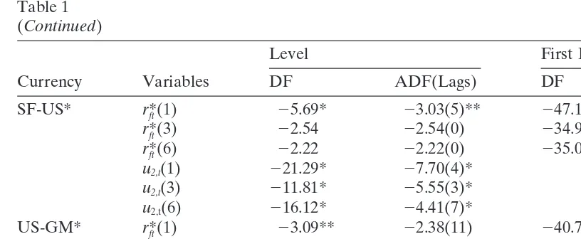 Table 1(Continued)