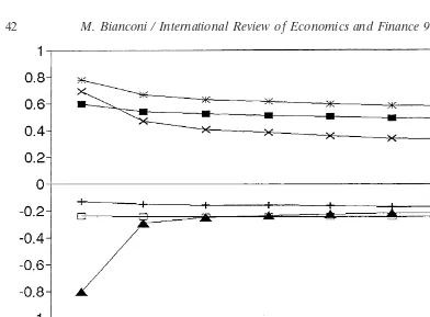 Fig. 3. V(T*) � 0 with endogenous tax rates.