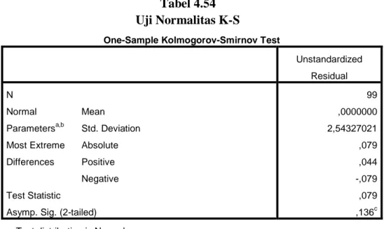 Tabel 4.54   Uji Normalitas K-S 