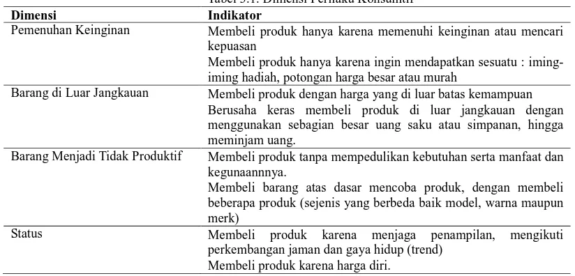 Tabel 3.1. Dimensi Perilaku Konsumtif Indikator 