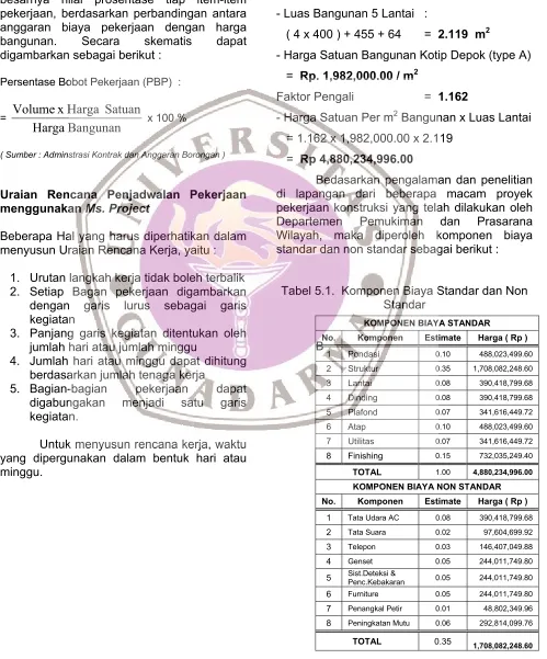 Tabel 5.1.  Komponen Biaya Standar dan Non 