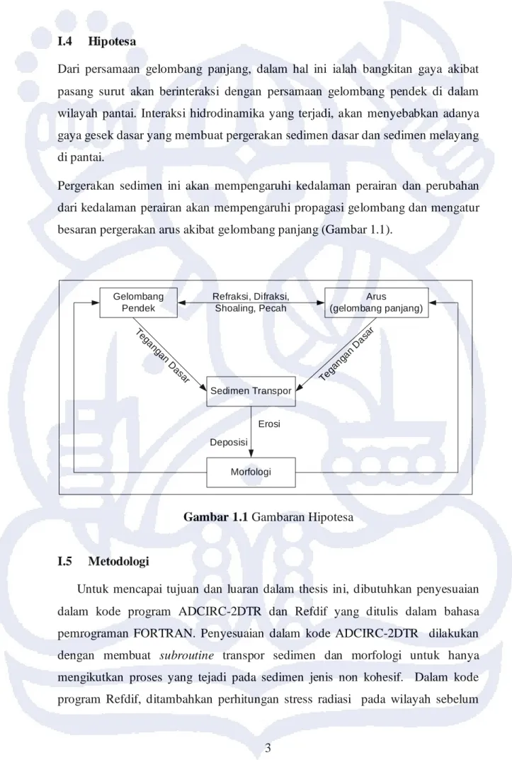 Gambar 1.1 Gambaran Hipotesa