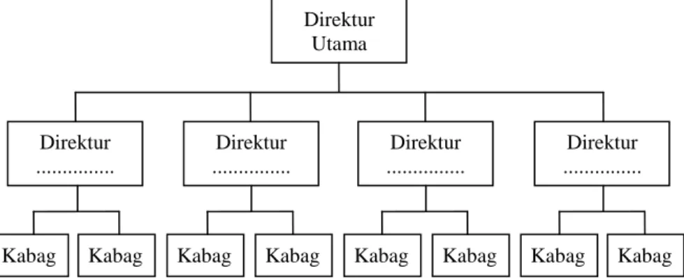 Gambar 5.1: Struktur Organisasi Garis/Lini 