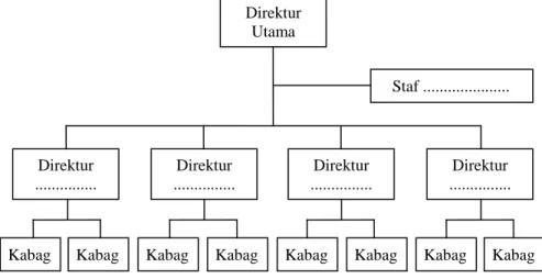 Gambar 5.1: Struktur Organisasi Garis/Lini dan Staf 