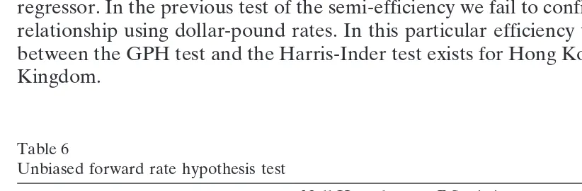 Table 5KPSS test of the residuals