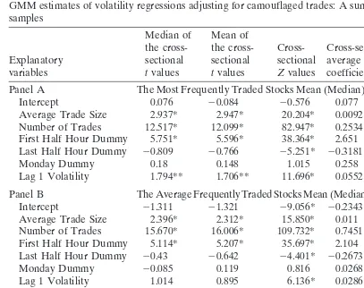 Table 7GMM estimates of volatility regressions adjusting for camouflaged trades: A summary of three random