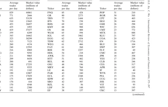 Table 1The TAQ random NYSE sample: 141 stocks