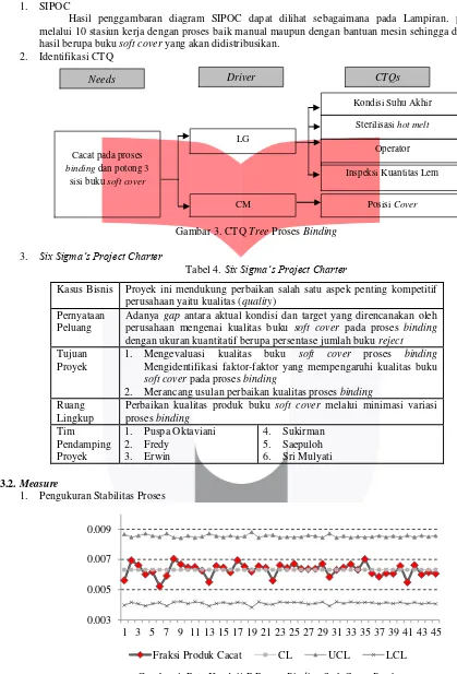 Gambar 4. Peta Kendali-P Proses Binding Soft Cover Book 