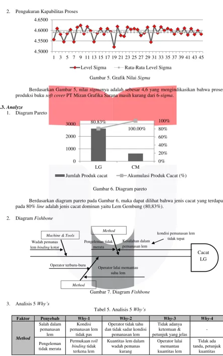 Tabel 5. Analisis 5 Why’s 