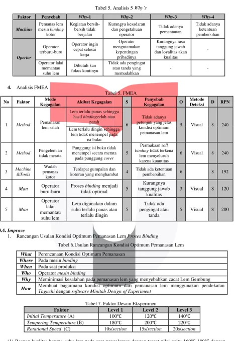 Tabel 5. Analisis 5 Why’s 