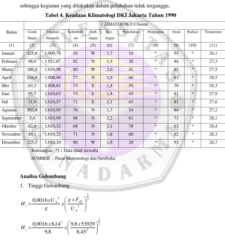 Tabel 4. Keadaan Klimatologi DKI Jakarta Tahun 1990 