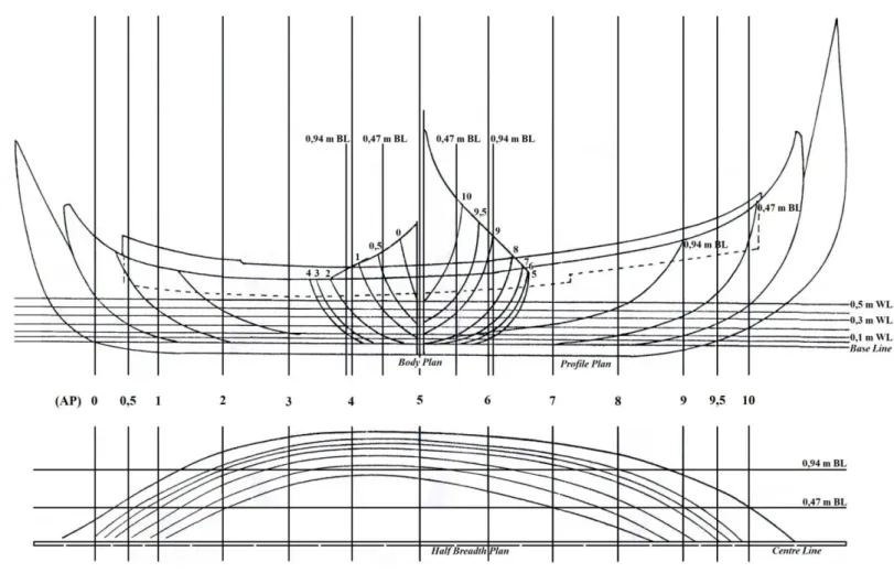 Gambar 2  Lines Plan kapal payang Pamekasan yang diteliti. 