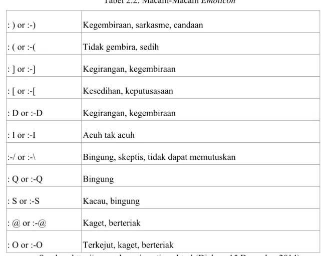 Tabel 2.2. Macam-Macam Emoticon  : ) or :-)  Kegembiraan, sarkasme, candaan  